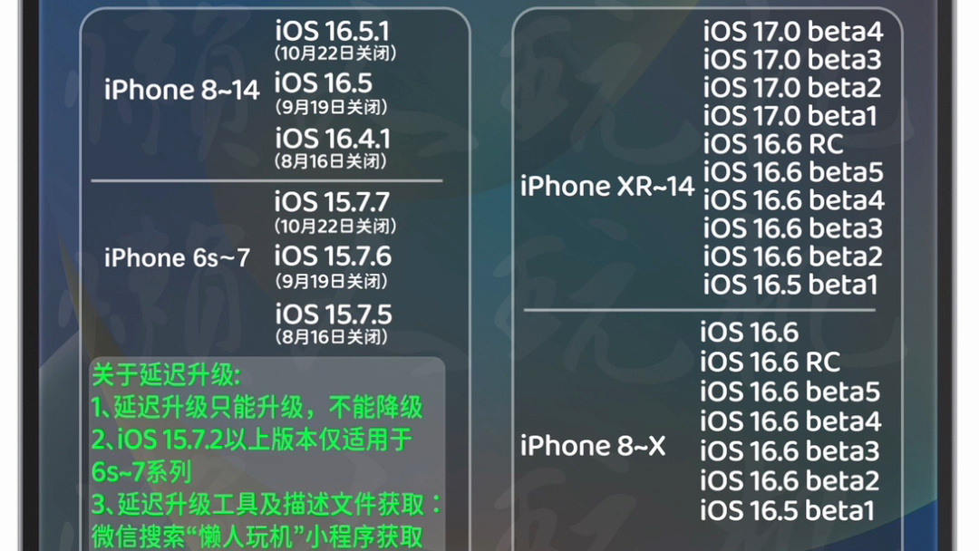 截止2023年8月2日,iOS可延迟升级版本和可刷机降级版本汇总.iOS 16降级仅支持check8设备.PS:请以最新版本为准.哔哩哔哩bilibili