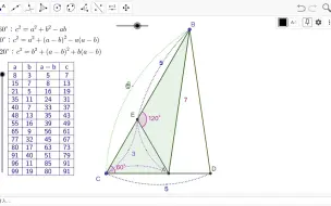 Download Video: S12G6  整数边长的60度三角形 [Geogebra]