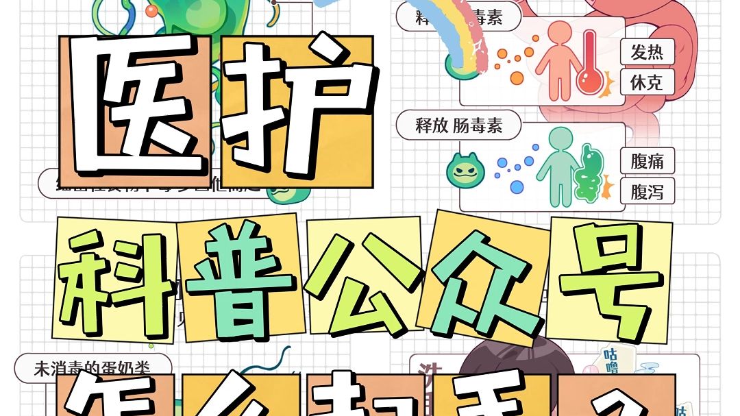 【医学漫画】医学科普没思路?不知道步骤如何?哔哩哔哩bilibili