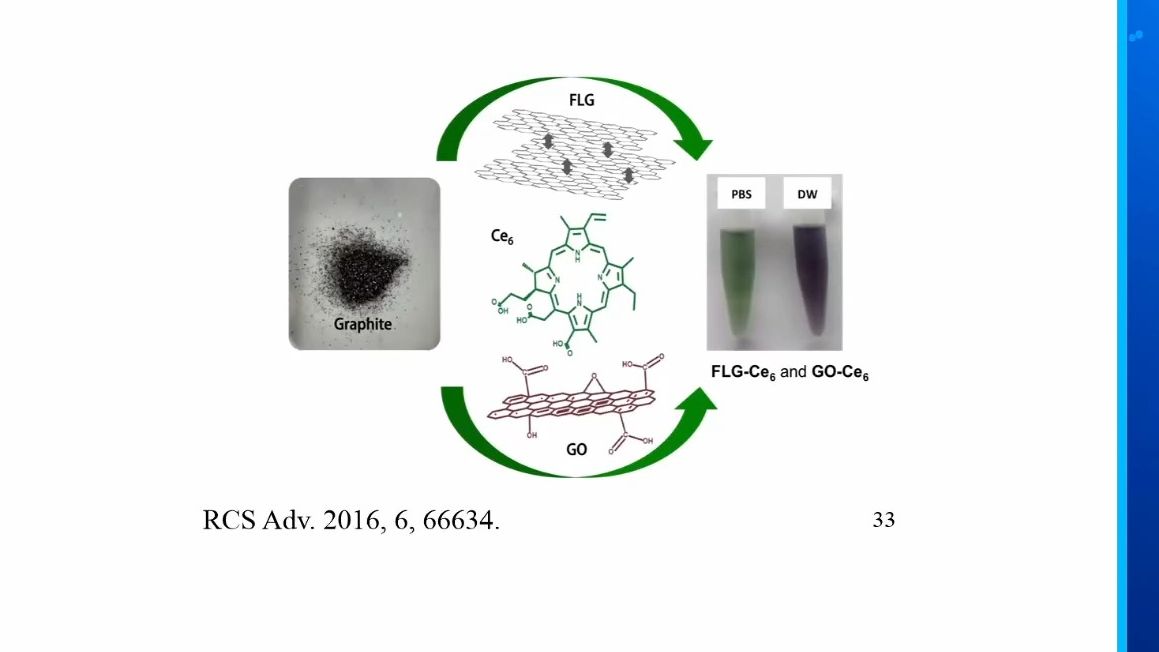 20231229墨西哥圣路易斯波托西自治大学Mildred Quintana2D Materials: production applications哔哩哔哩bilibili