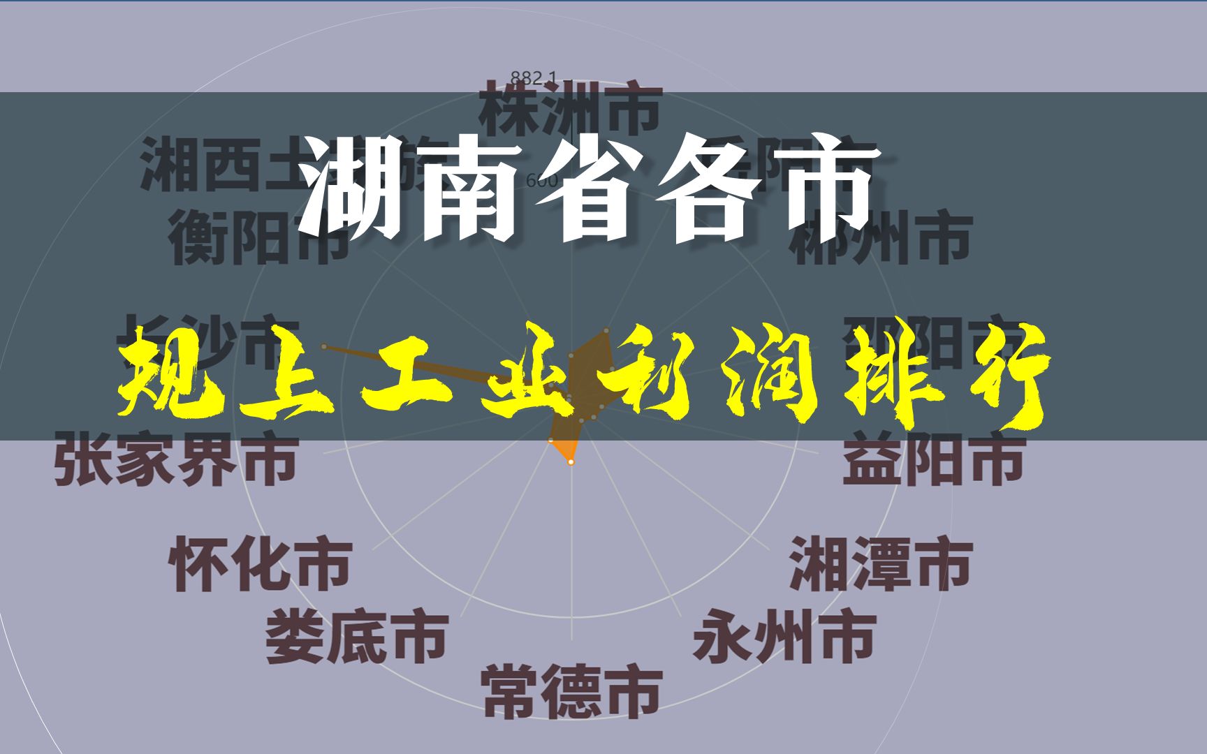 湖南14地市,工业利润逐个看,长沙、岳阳成绩亮眼哔哩哔哩bilibili