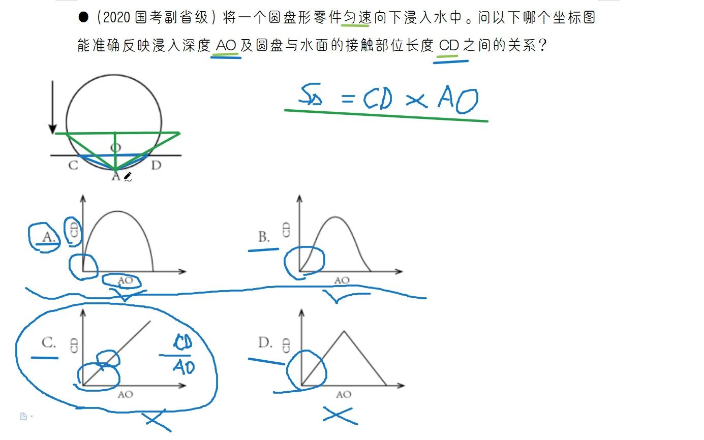 【数量关系】2020国考副省级将一个圆盘形零件匀速向下浸入水中.问以下哪个坐标图能准确反映浸入深度AO及圆盘与水面的接触部位长度CD之间的关系?...