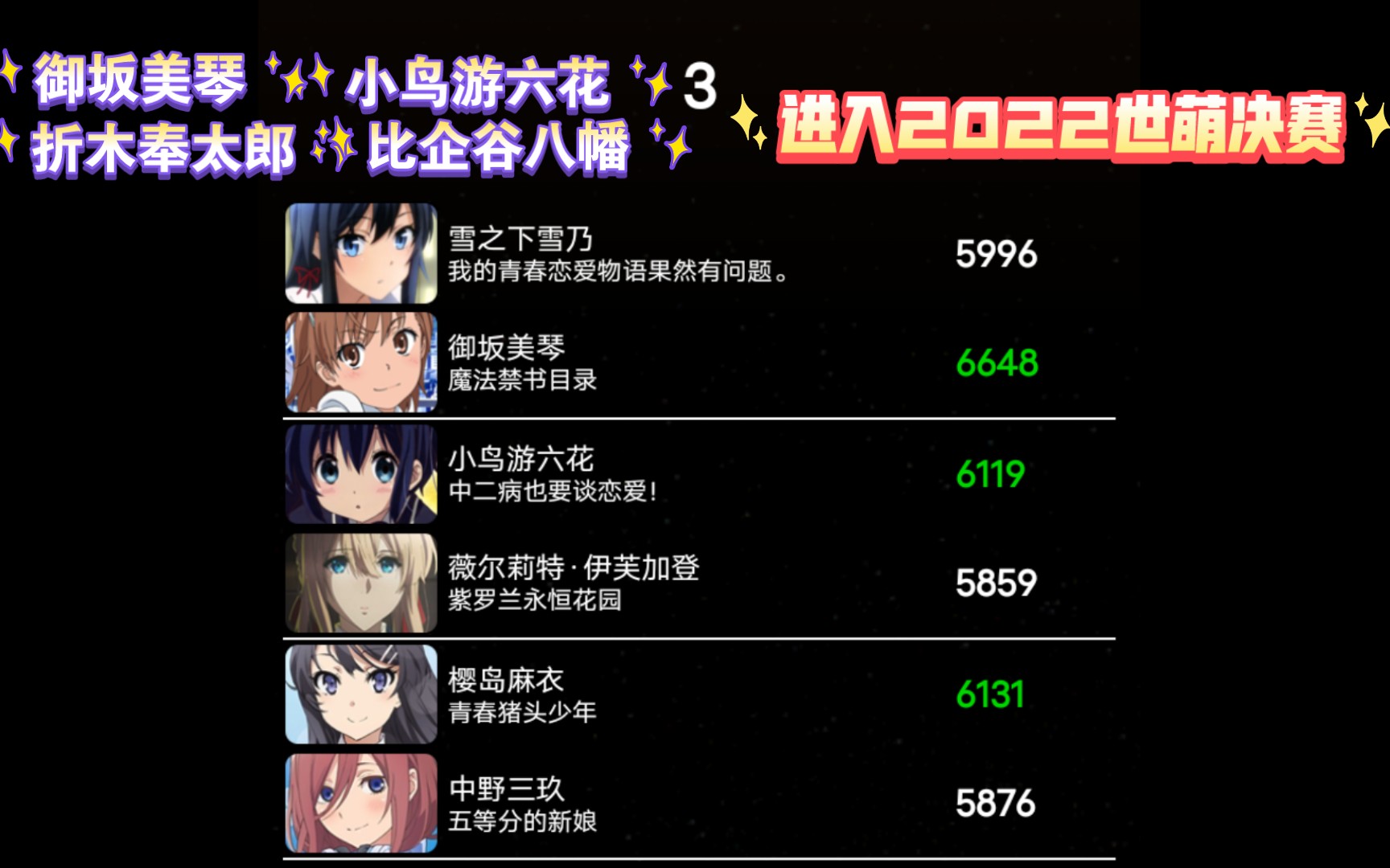 【2022世萌】淘汰赛3投票结果