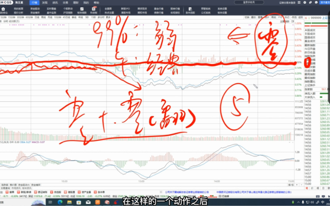 A股放量十字星!诱多还是拿货?多空资金谁在暗中?破局之道在这哔哩哔哩bilibili