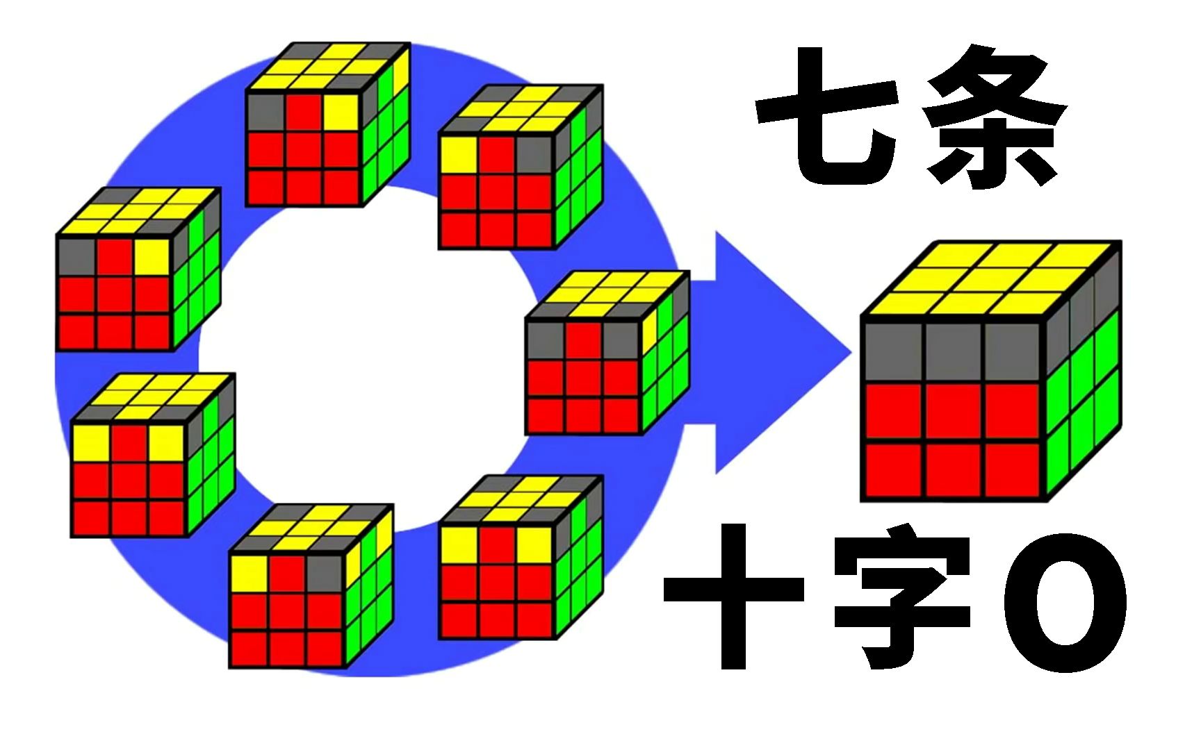 简版cfop七条顶层十字oll757