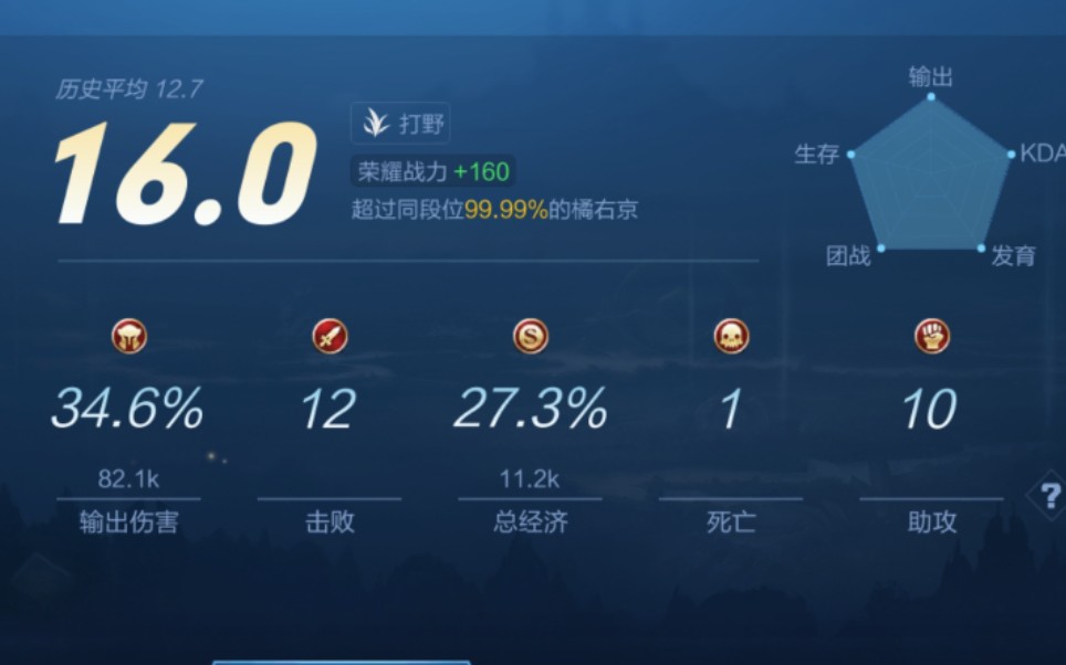 连空5个2技能 也能 16.0评分橘右京它又来了~12杀1死10助