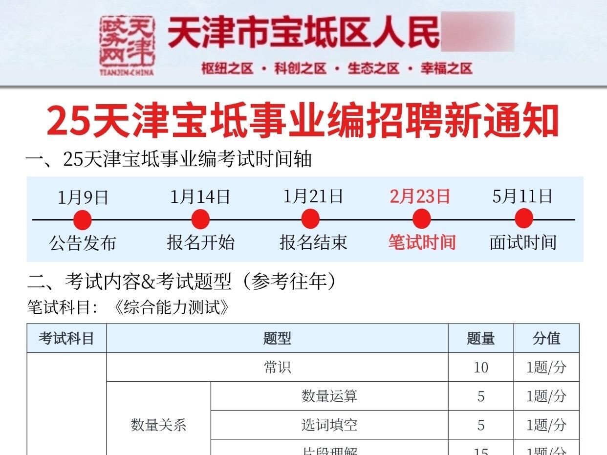 25天津宝坻事业编新通知,今年是简单的一年哔哩哔哩bilibili