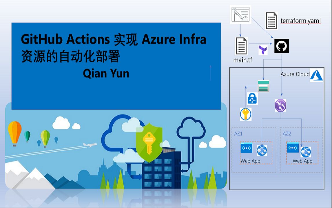 GitHub Actions 实现 Azure Infra 资源的自动化部署哔哩哔哩bilibili