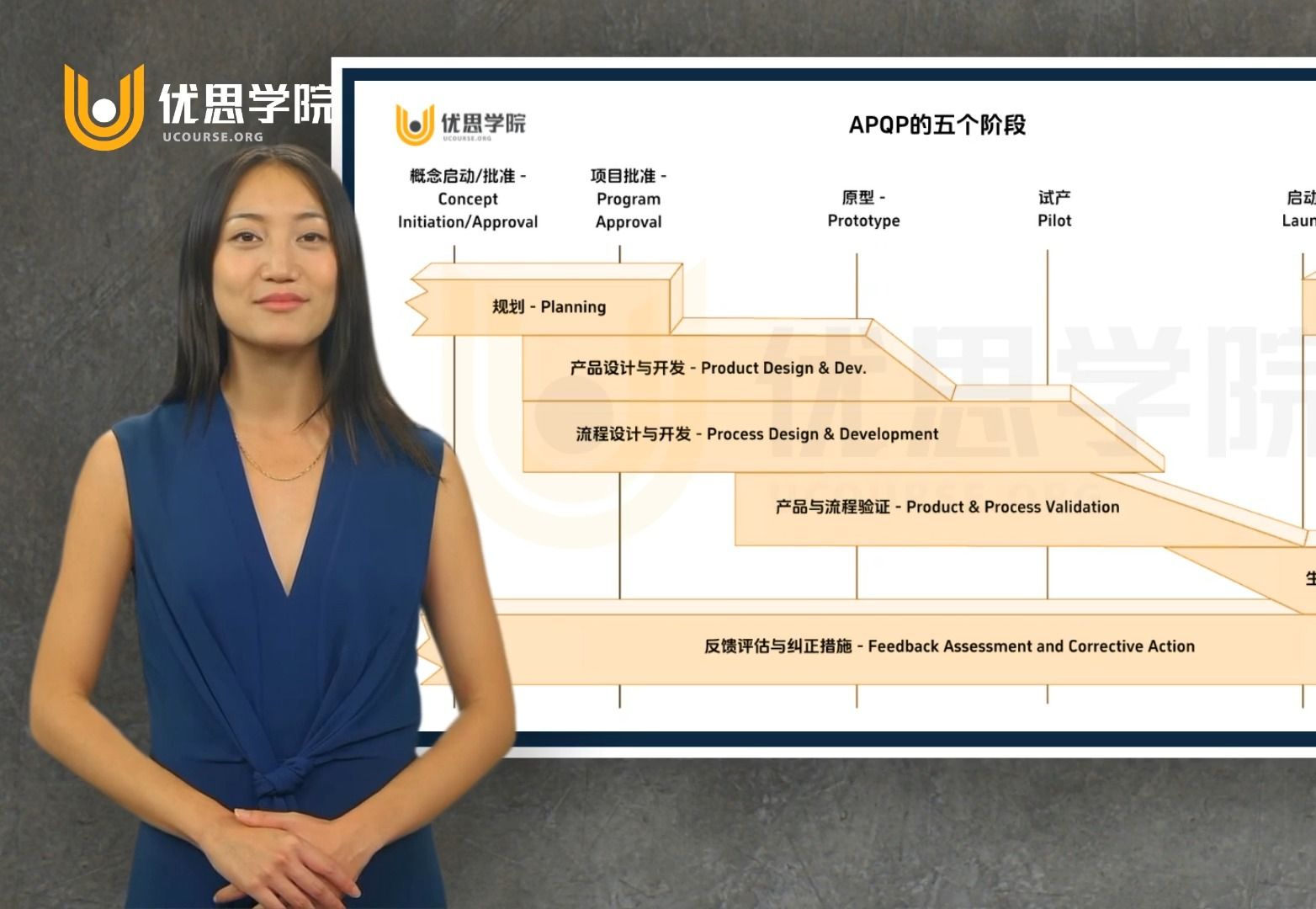 优思学院|APQP产品质量先期策划的五大关键阶段哔哩哔哩bilibili