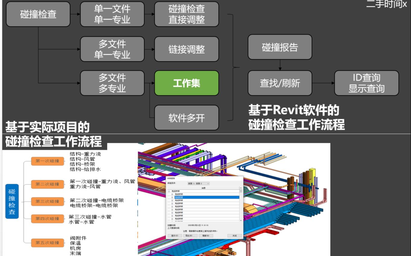 【十分钟学会Revit】Revit碰撞检测/真的需要零碰撞吗/几万个碰撞点如何导出报告/全部碰撞场景一次讲透哔哩哔哩bilibili