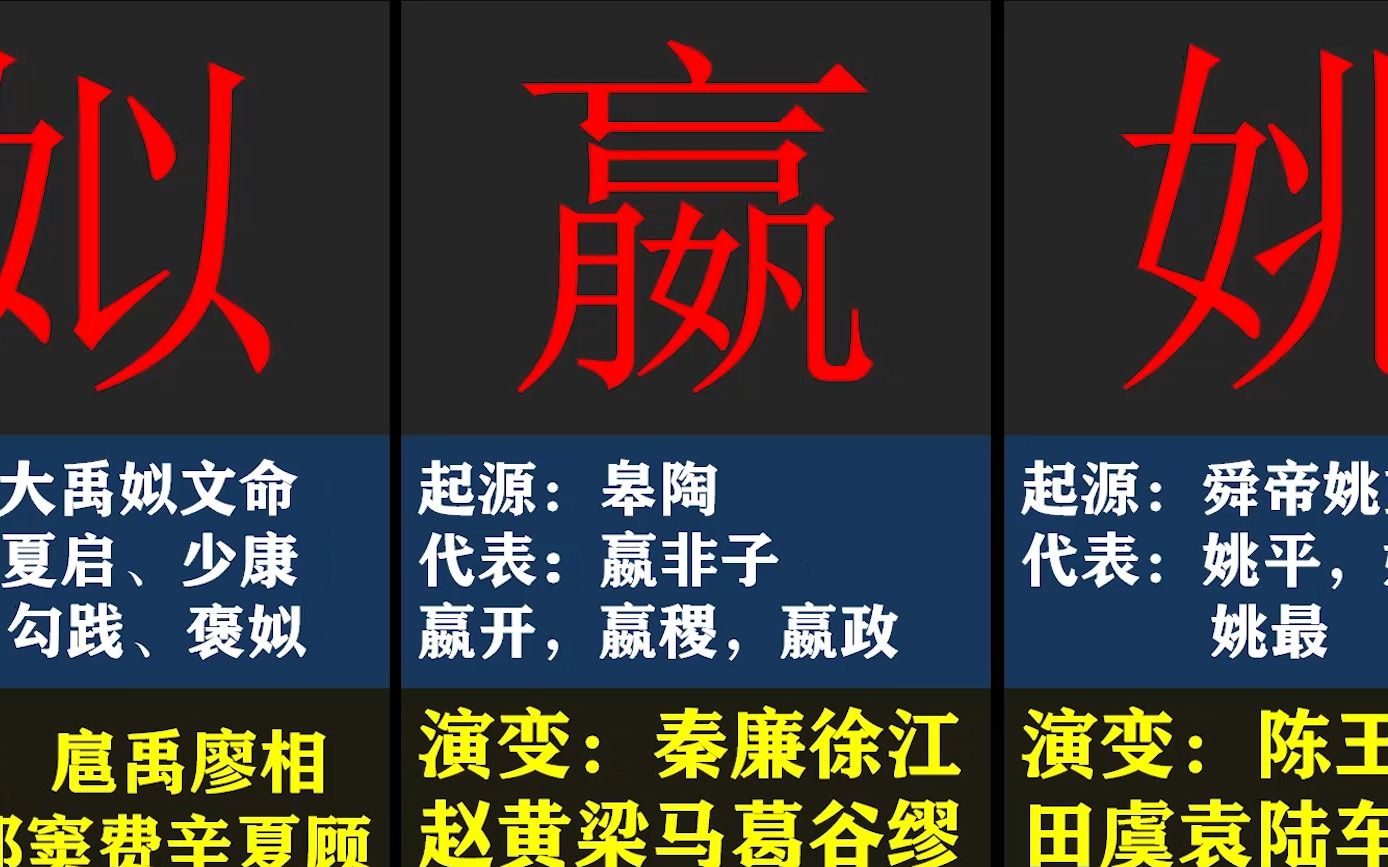 上古八大姓氏,分别演化出哪些姓氏,来看看有没有你的姓哔哩哔哩bilibili