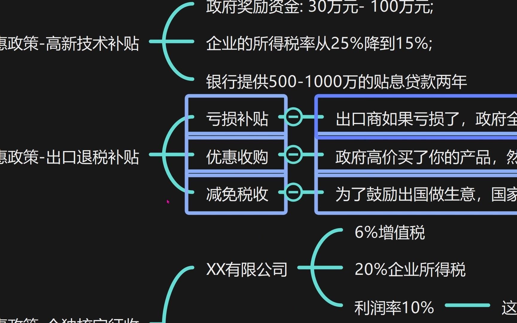 26.国家税收优惠政策出口退税补贴哔哩哔哩bilibili