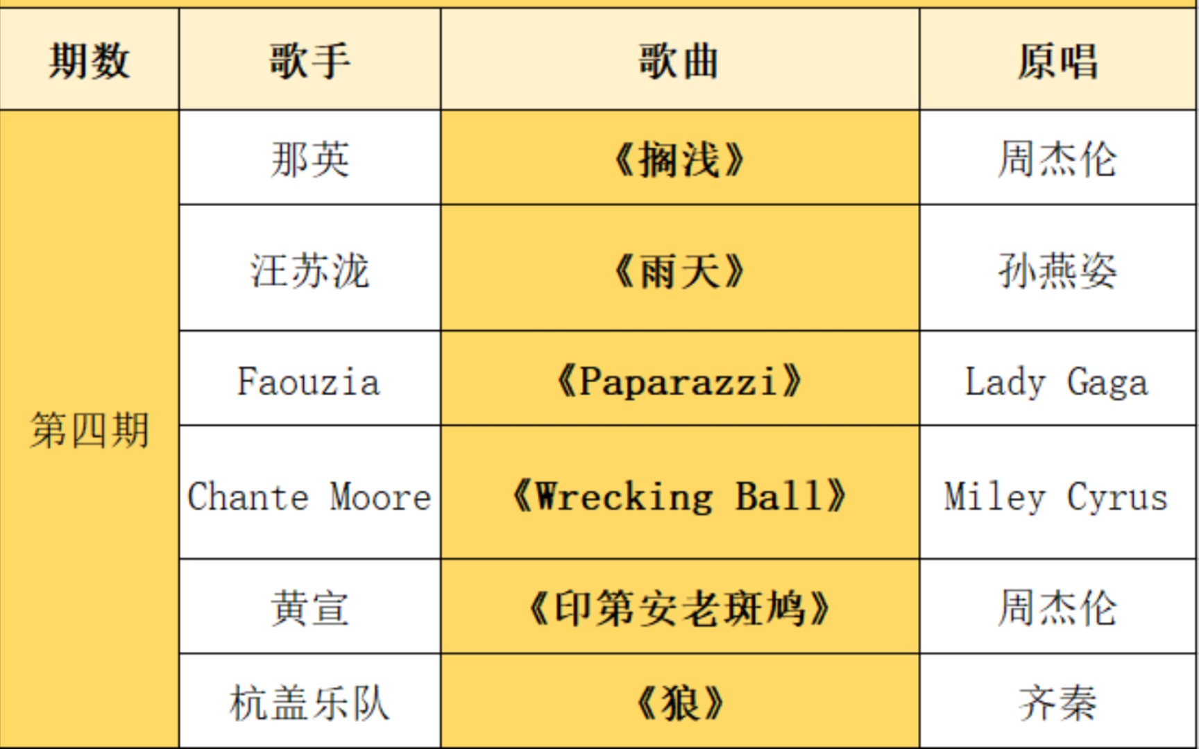 湖南卫视《歌手2024》第四期歌单