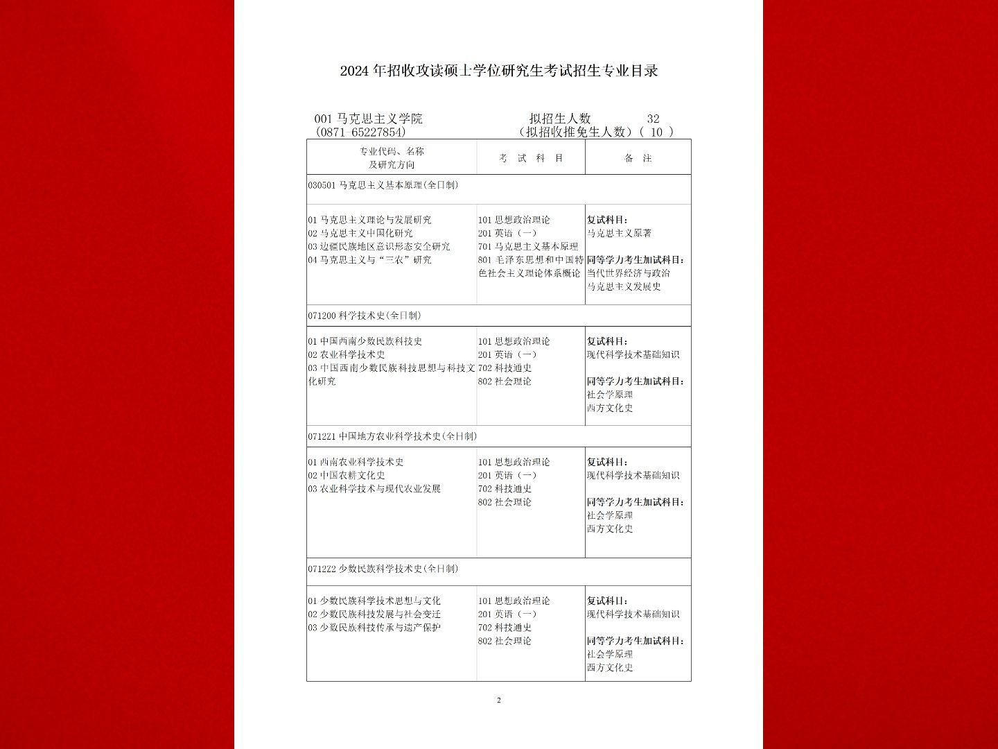 雲南農業大學2024年碩士研究生招生專業目錄