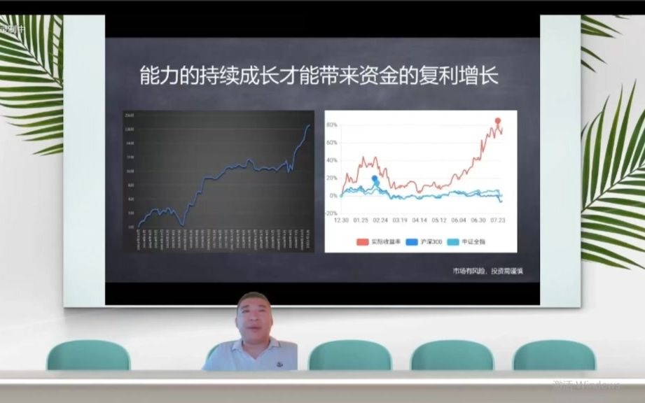 [图]期权实战翻倍交易策略，小白如何学习期权？管大宇期权实战视频课程