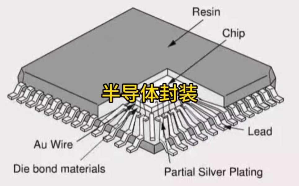 半导体封装哔哩哔哩bilibili