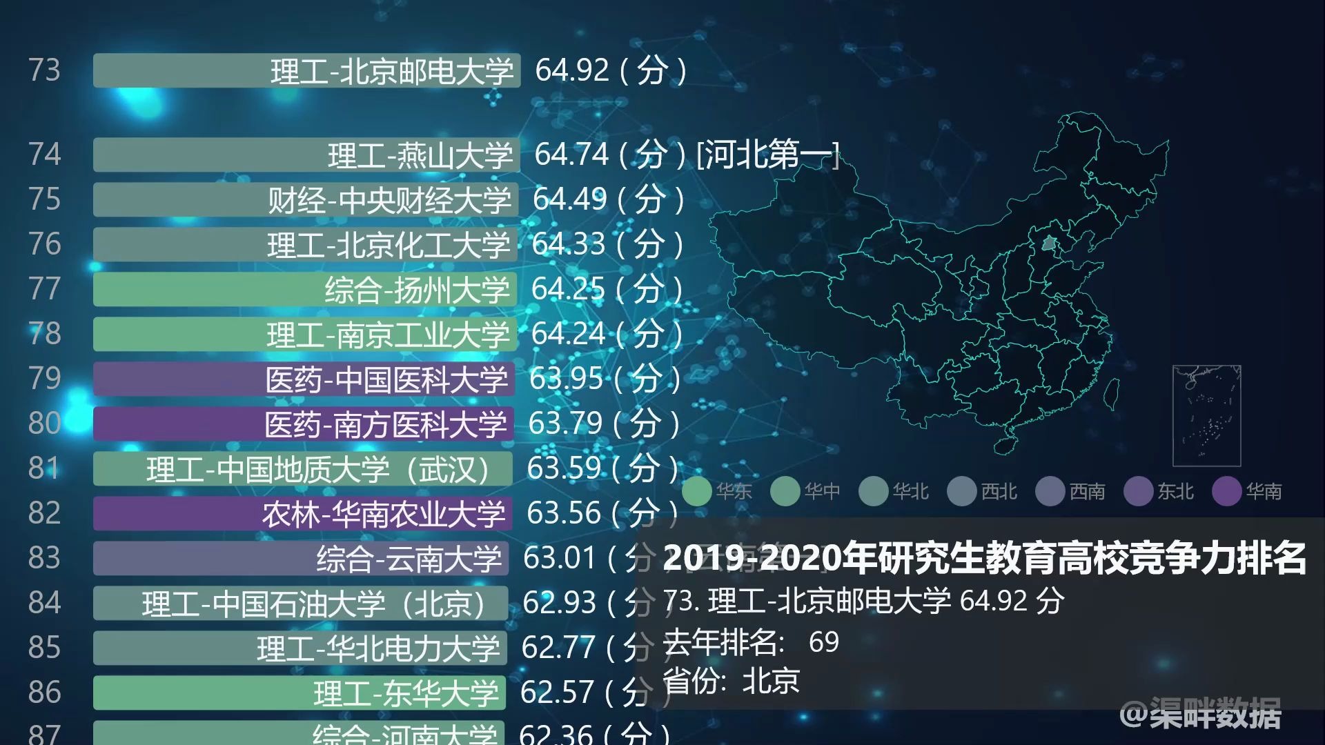 20192020年研究生教育高校竞争力排名.没错,最强的还是那两所学校.哔哩哔哩bilibili