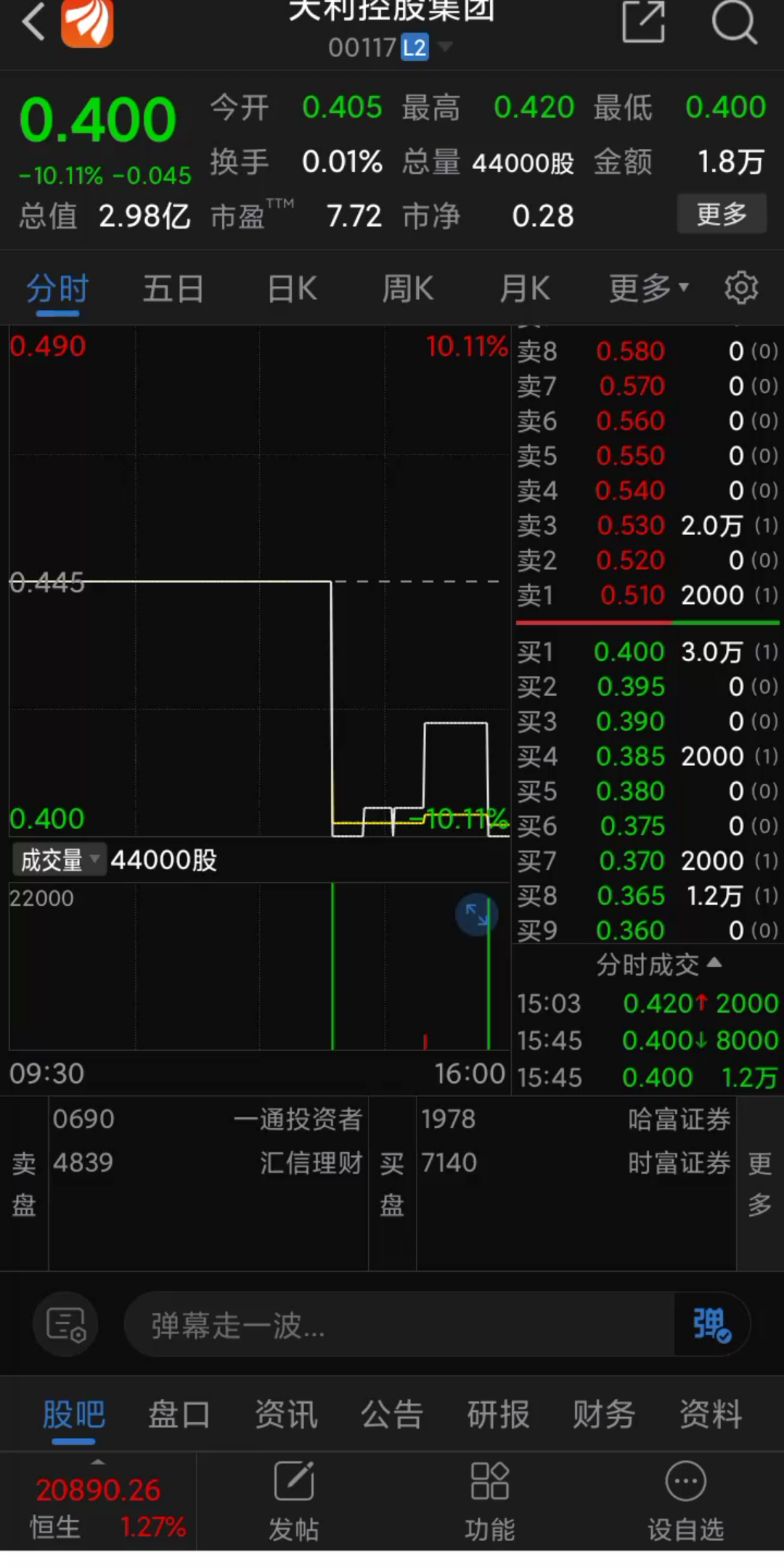 天利控股价格暴跌10个点 310哔哩哔哩bilibili