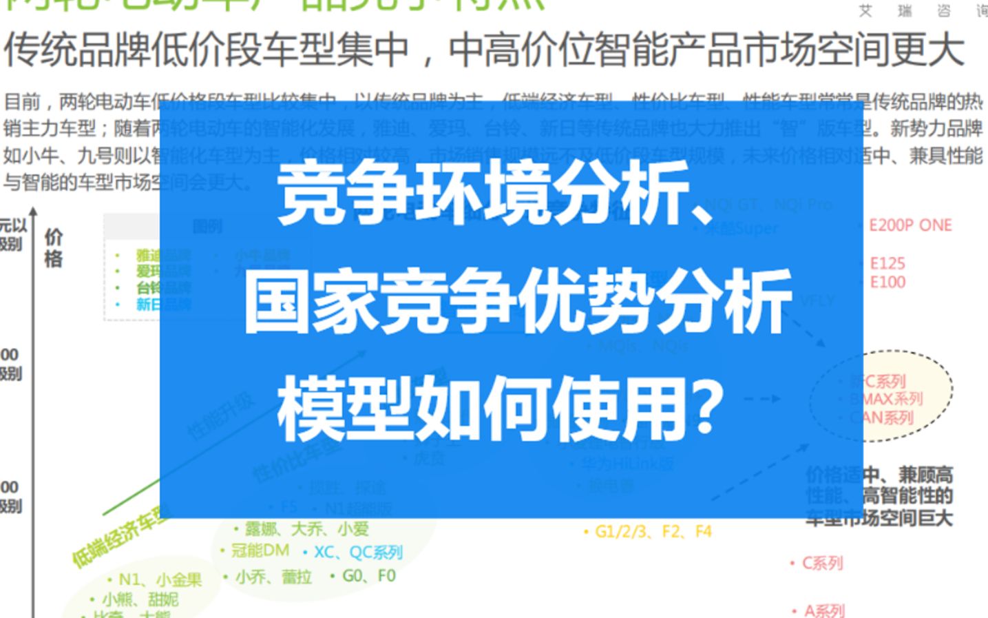 [图]竞争环境分析、 国家竞争优势分析 模型如何使用？