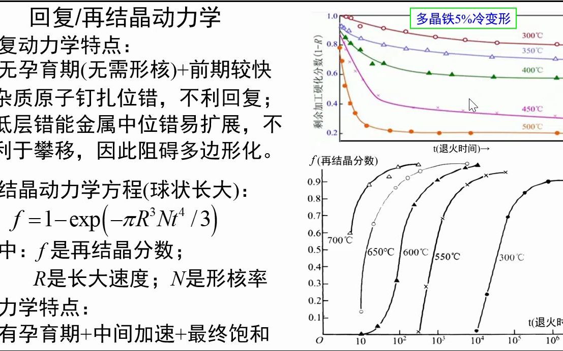 [图]6.7-回复与再结晶动力学-《材料科学基础视频讲义》-吴锵