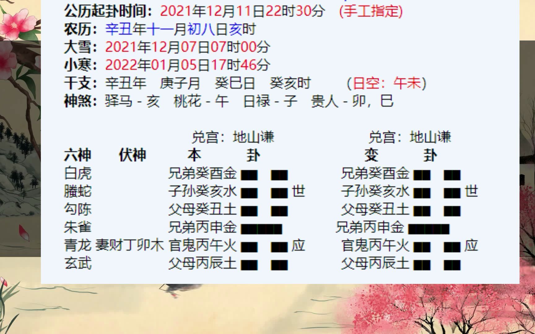 六爻占卜,求测2022年财运哔哩哔哩bilibili