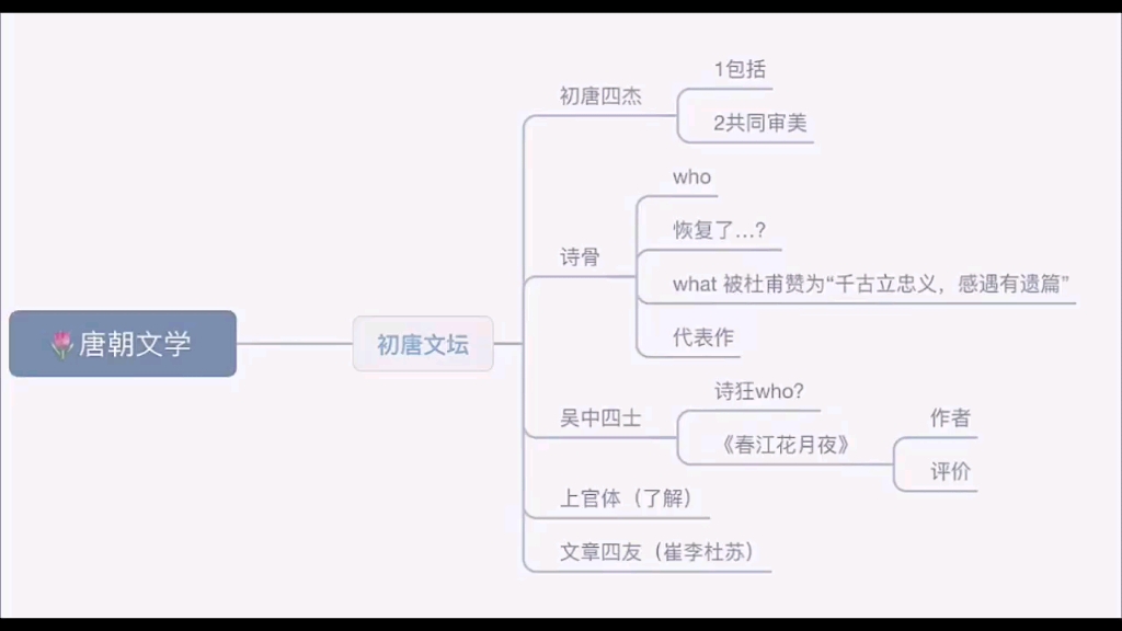 [图]教招｜学科•唐朝文学＆初唐文坛