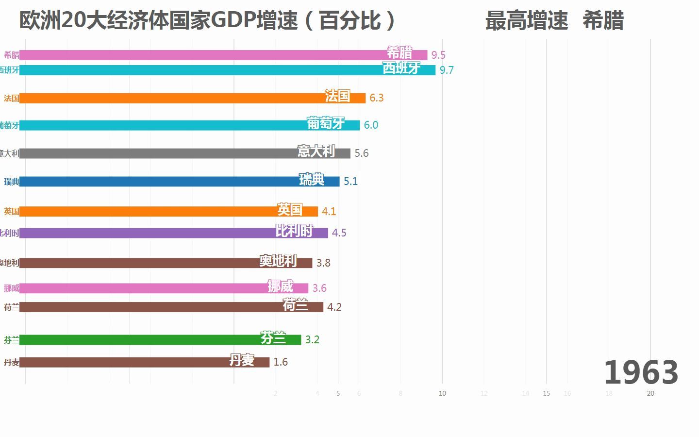 欧洲前20大经济体GDP增长率,爱尔兰奇迹!意大利、希腊近十年状况堪忧哔哩哔哩bilibili