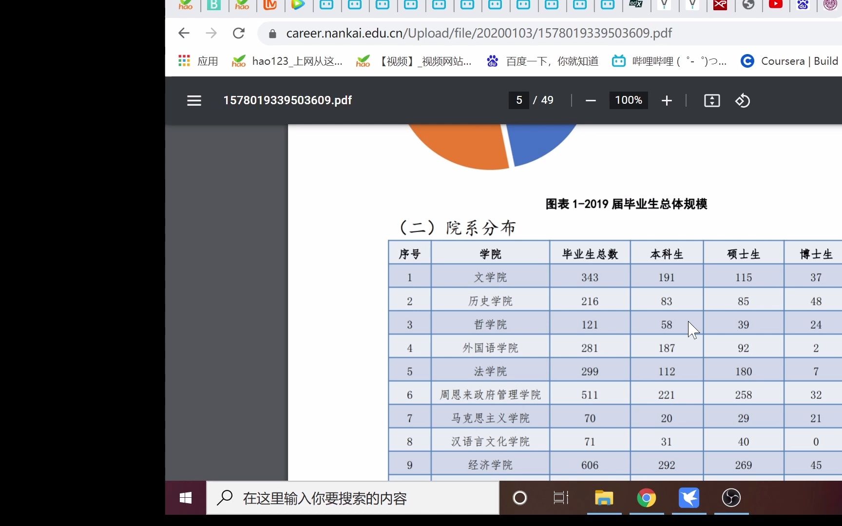 南开大学2019就业质量,天津生源18percent,去北大人数高达120人.哔哩哔哩bilibili