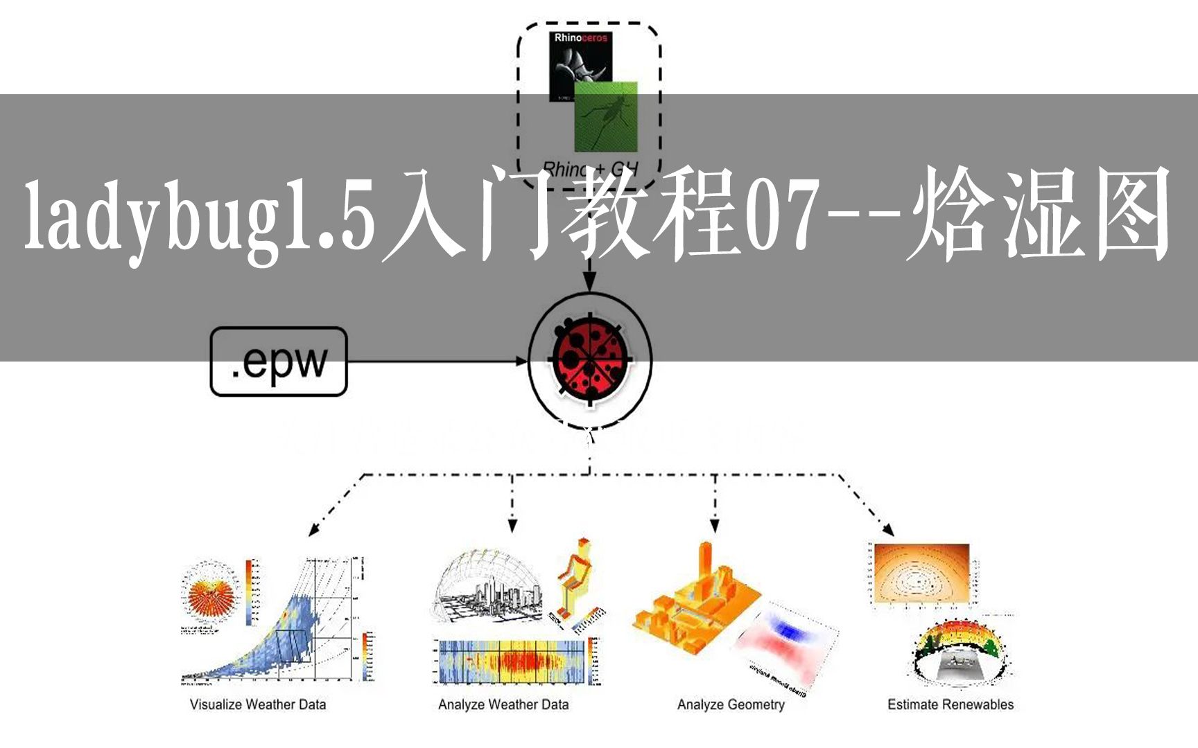 ladybug1.5入门教程07焓湿图哔哩哔哩bilibili