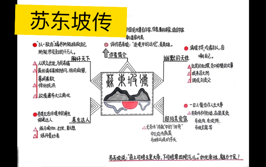 [图]听书：林语堂《苏东坡传》