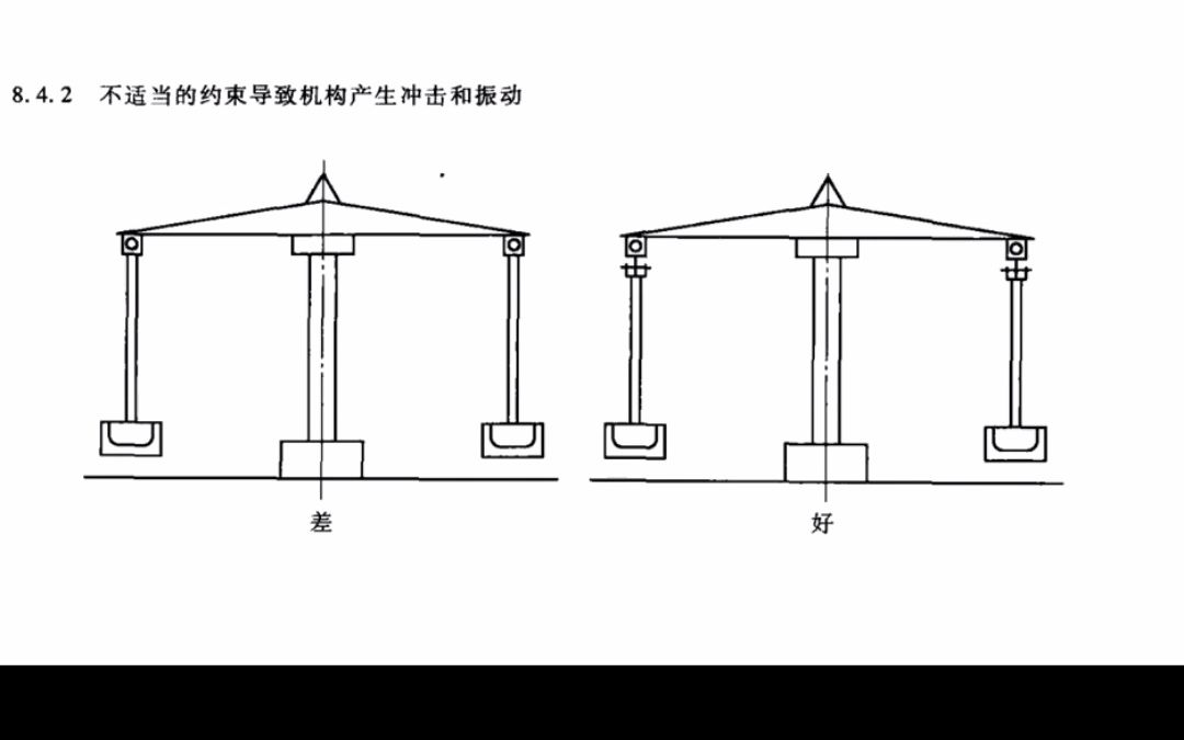 机械设计禁忌(10)哔哩哔哩bilibili