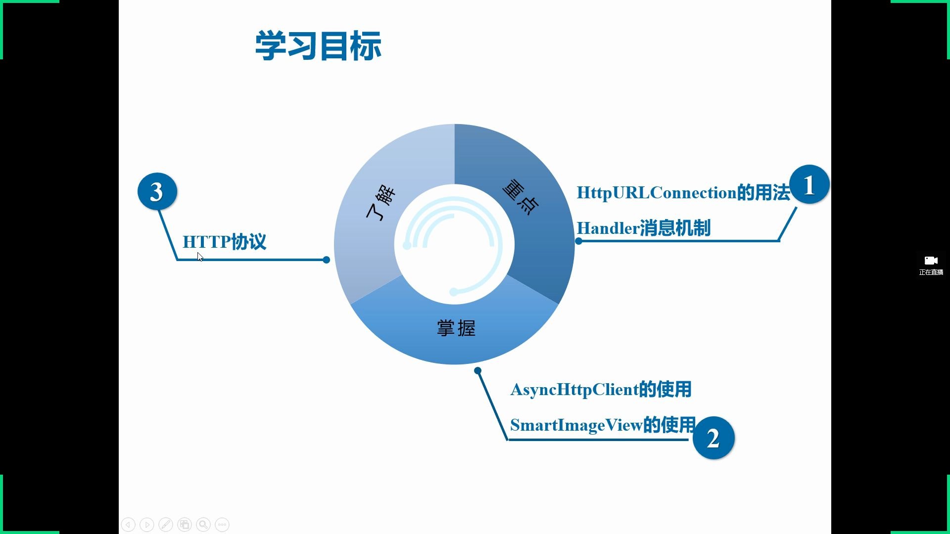 Android开发CH9:Android网络编程哔哩哔哩bilibili