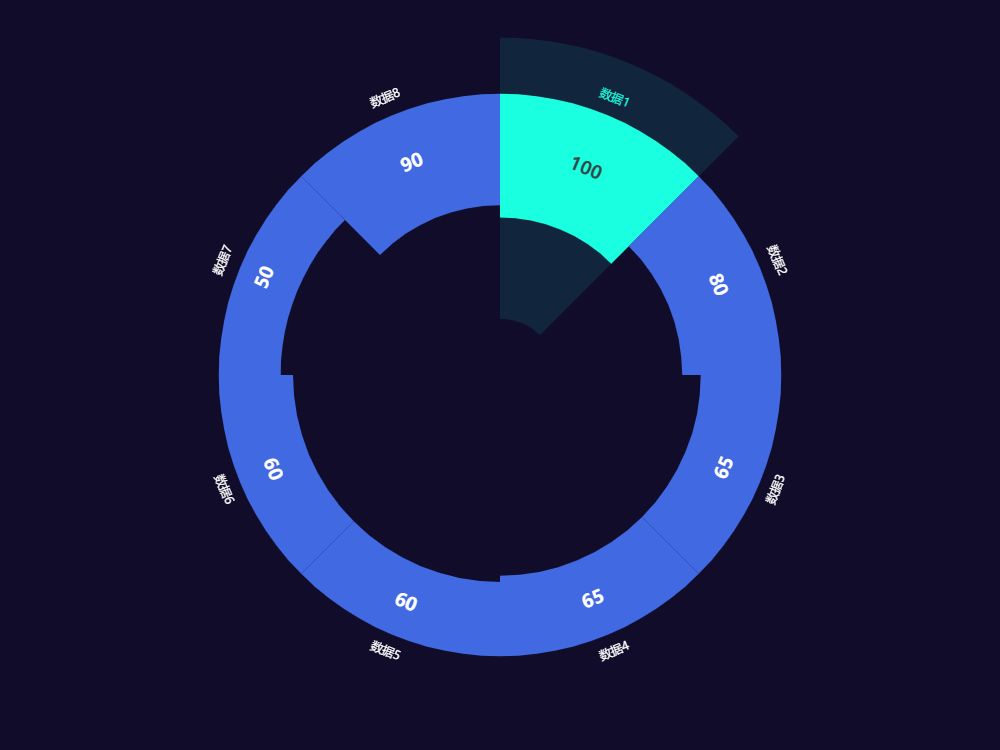 curve chart图片