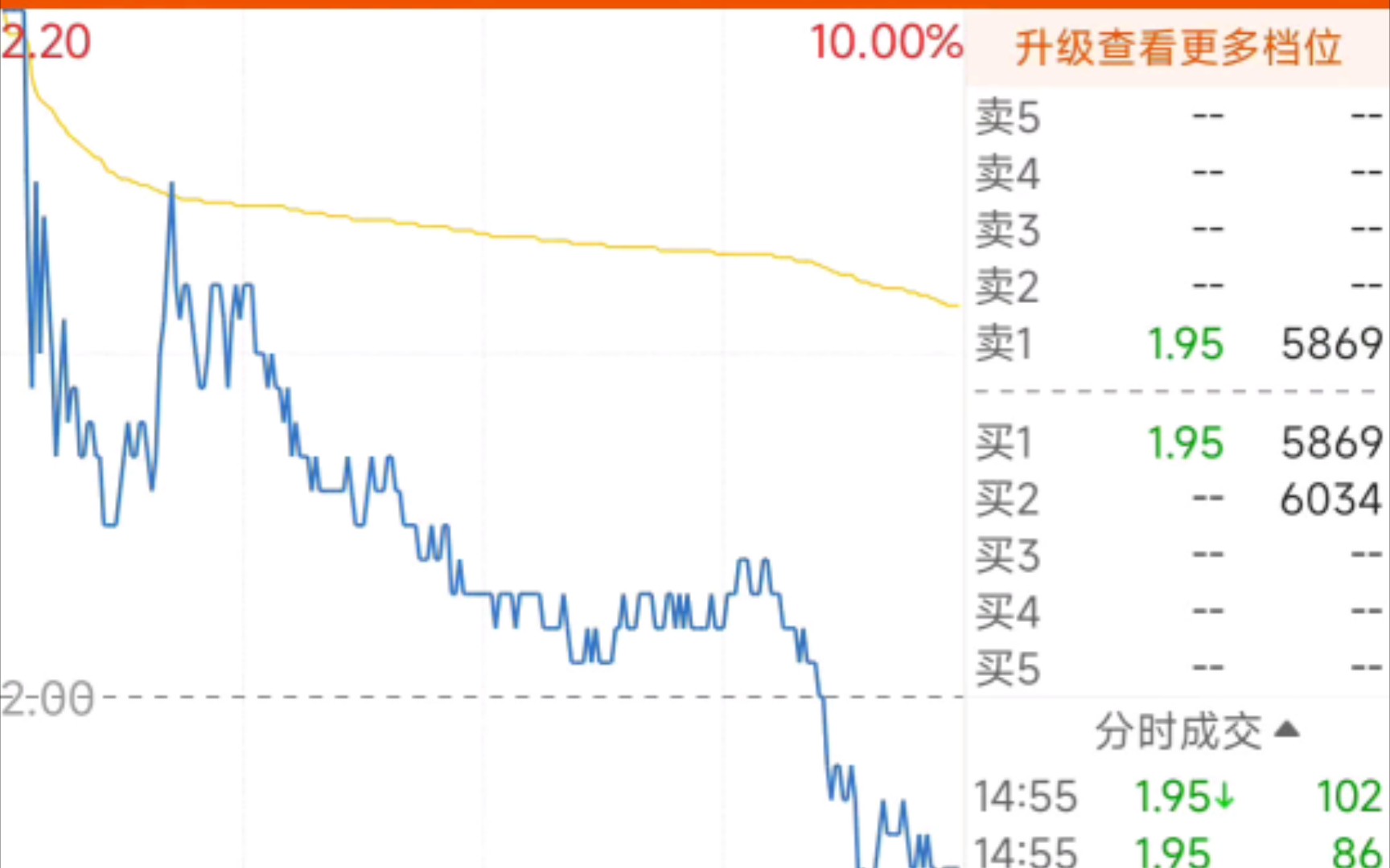 12.16,粤泰股份,炸板就崩哔哩哔哩bilibili