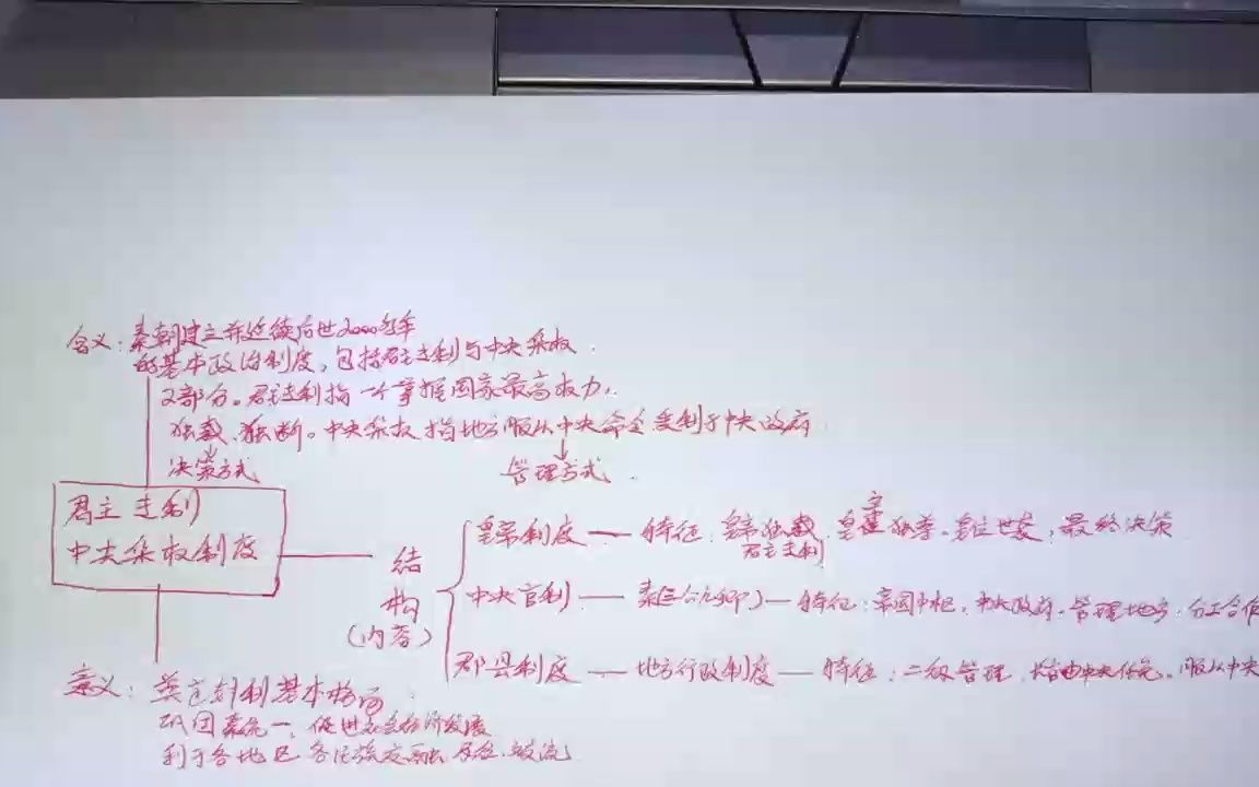 中考复习第5单元:隋唐时期:繁荣与开放的时代哔哩哔哩bilibili