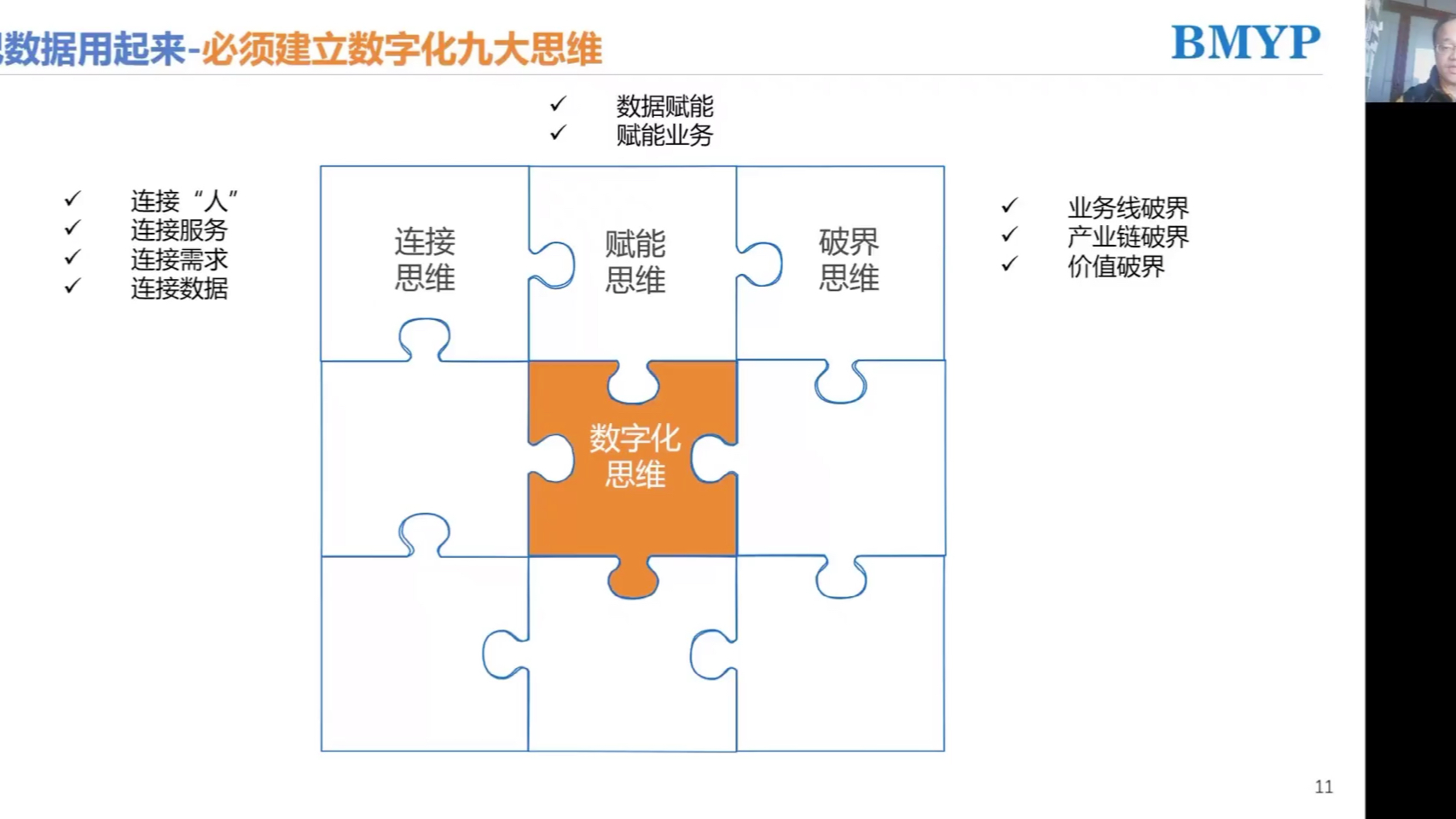 数字化转型需要具备哪些数字化思维?哔哩哔哩bilibili