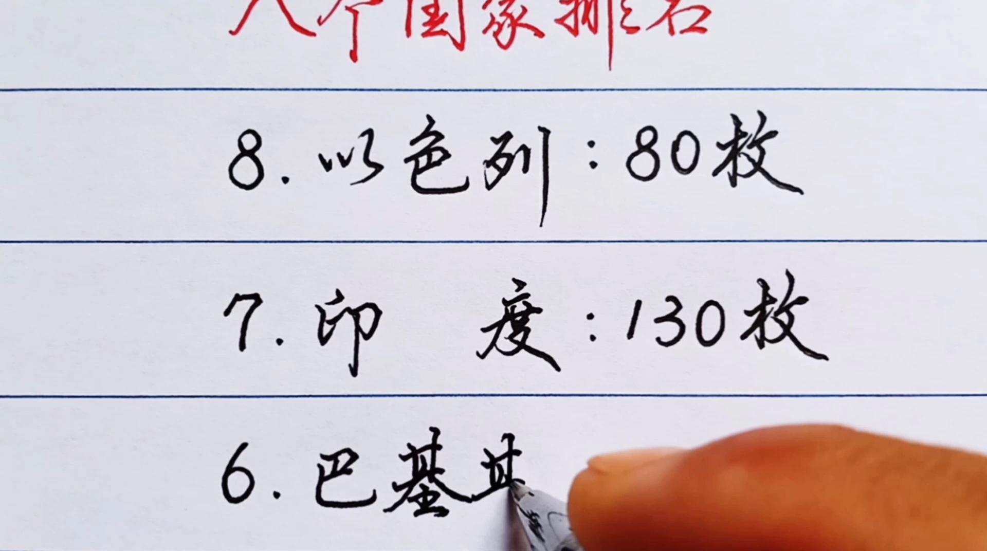 全球核弹数量最多的八个国家排名,第一名不再是美国哔哩哔哩bilibili