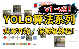 YOLO算法实战系列！从零开始入门YOLOv1~v9，全套保姆级教程！