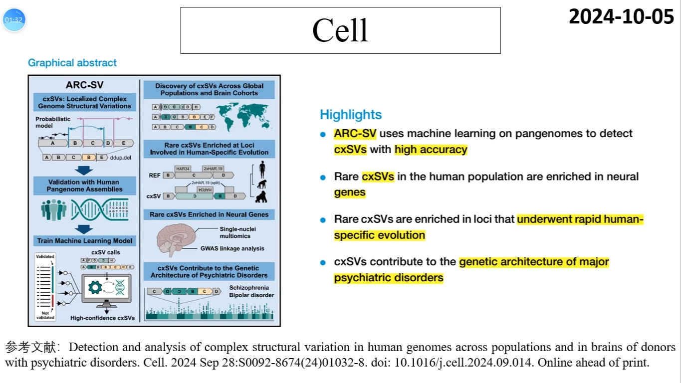 Cell—结构变异开始成为遗传学研究的热点:科学家揭示人类基因组复杂结构变异与人类进化及精神疾病发生有关哔哩哔哩bilibili