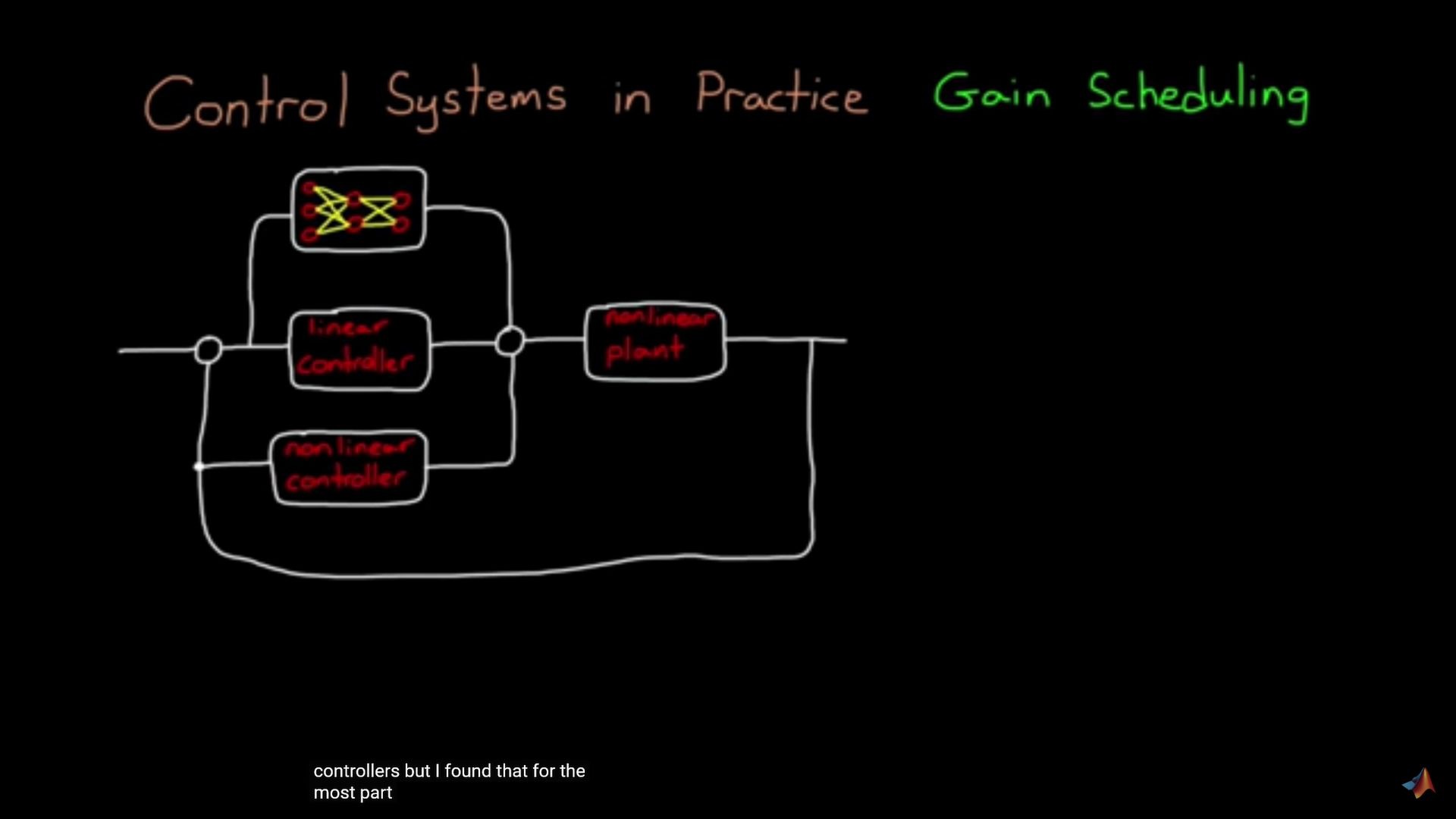 【工程中的控制系统Part 2】什么是增益调度( Gain Scheduling)【英文字幕】哔哩哔哩bilibili