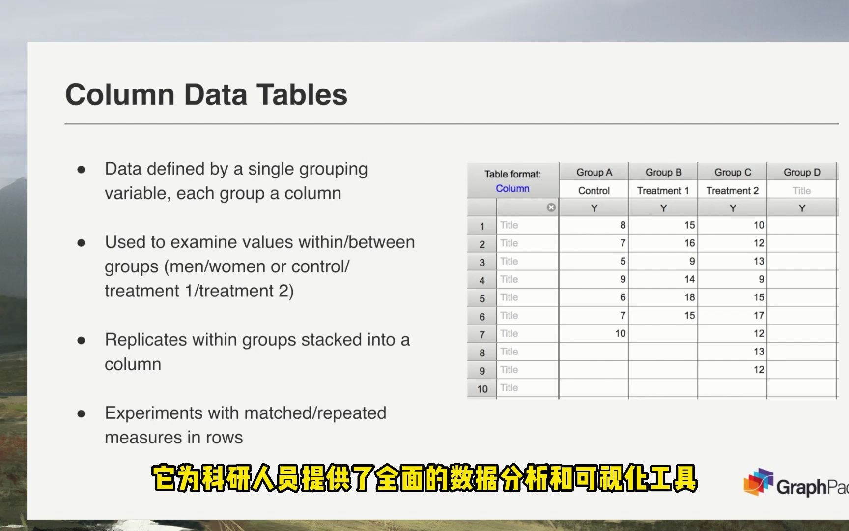 Prism医学绘图 软件介绍+安装包教程哔哩哔哩bilibili