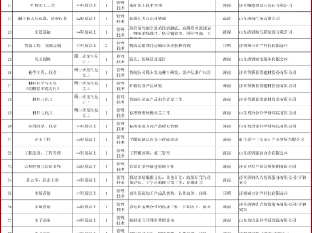 2024年济钢集团有限公司校招52人哔哩哔哩bilibili