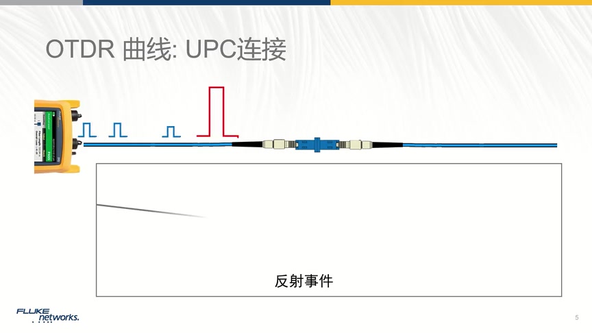 福禄克网络课程第三十一讲:OTDR曲线中的事件类型哔哩哔哩bilibili