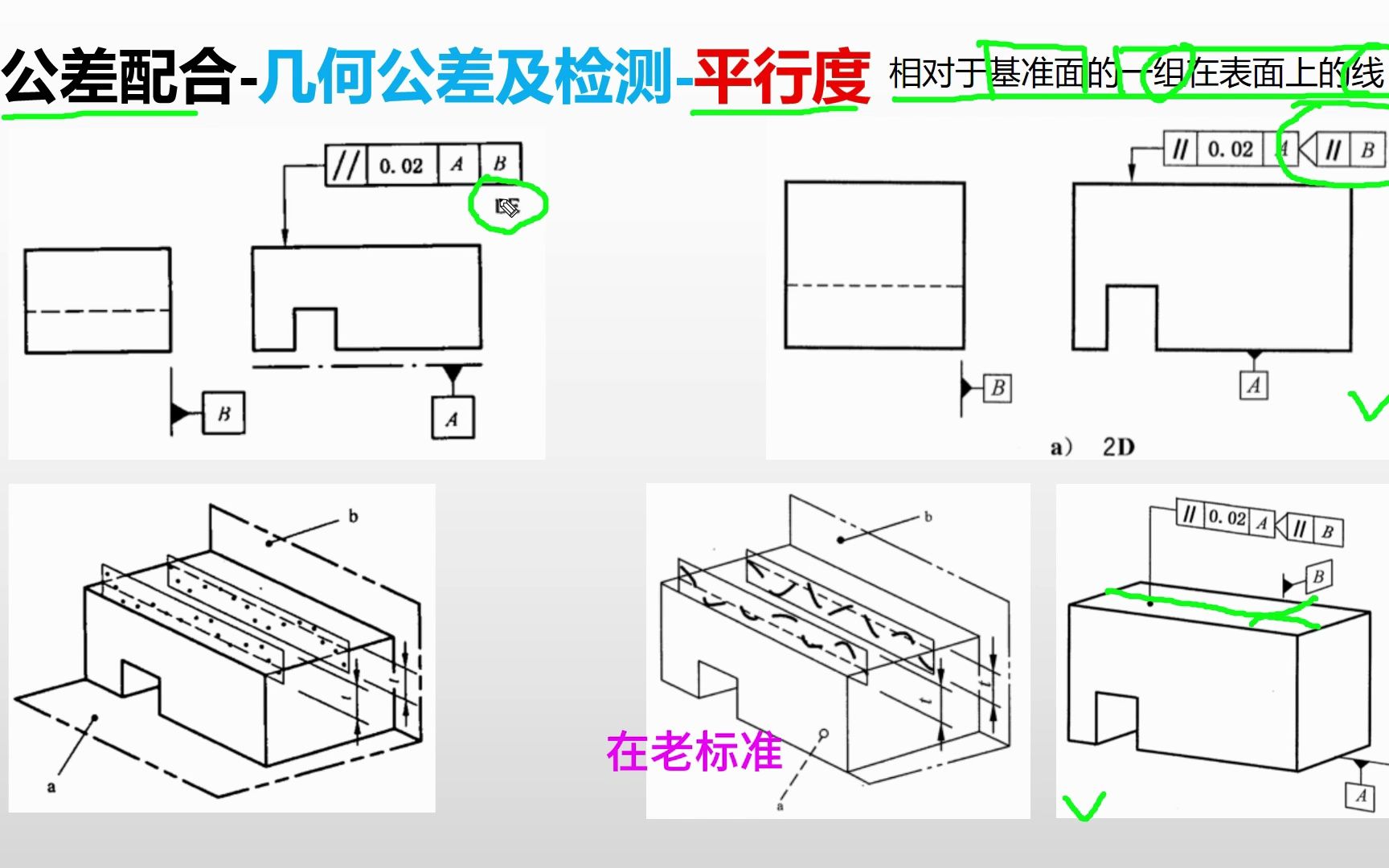 公差配合平行度(5)相对于基准面的一组在表面上的线平行度公差哔哩哔哩bilibili