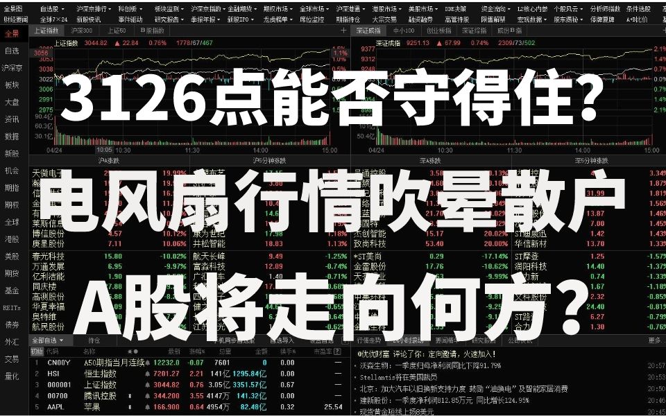 股市午评:A股:要变盘了!3126点能否守得住?电风扇行情吹晕散户!市场改革风暴正在酝酿,A股将走向何方?哔哩哔哩bilibili