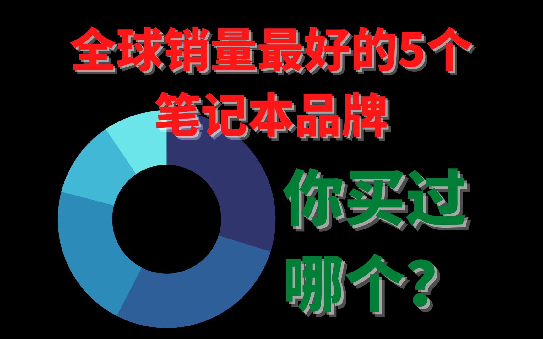 [图]2021全球销量最好的五个笔记本品牌 你买过哪个品牌笔记本？