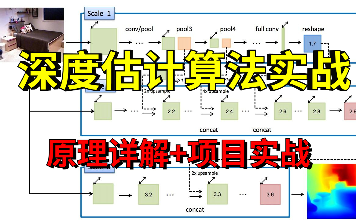 【深度估计算法实战】我居然1小时学懂了基于深度学习的单目标深度估计实战,原理详解+项目实战,计算机大佬带你从二维图像推测三维空间哔哩哔哩...