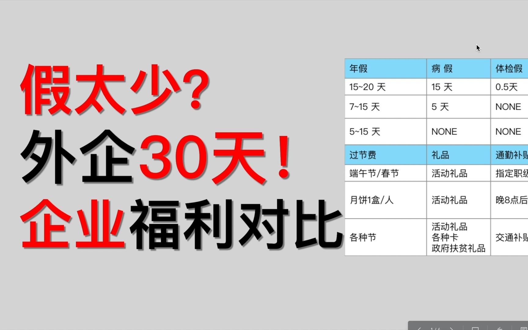 年假太少只能调休?外企一年放30天!企业福利大对比,以SAP,阿里巴巴,中国银行为例哔哩哔哩bilibili