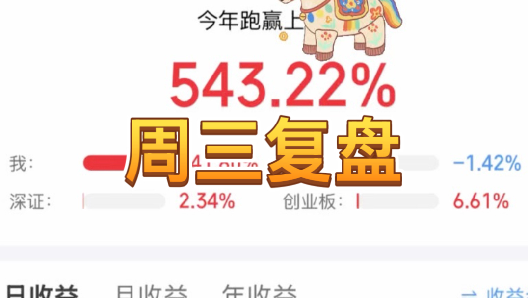 每日复盘｜跑赢543%啦，今晚大家都在等英伟达财报吗？
