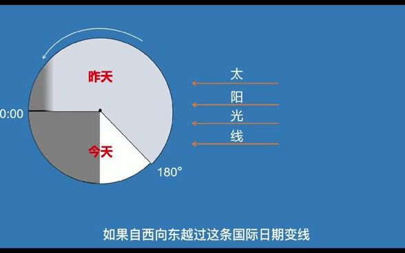 【高中地理】日界线知识一次搞明白!哔哩哔哩bilibili